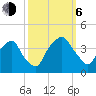 Reaves Point tide chart for Friday, October 6, 2023