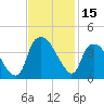 Reaves Point tide chart for Wednesday, November 15, 2023
