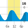 Reaves Point tide chart for Thursday, November 16, 2023