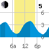 Reaves Point tide chart for Tuesday, December 5, 2023
