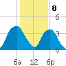 Reaves Point tide chart for Monday, January 8, 2024