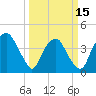 Reaves Point tide chart for Friday, March 15, 2024