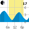 Reaves Point tide chart for Sunday, March 17, 2024