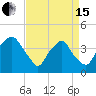 Reaves Point tide chart for Monday, April 15, 2024