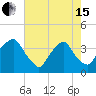 Reaves Point tide chart for Wednesday, May 15, 2024