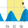 Reaves Point tide chart for Wednesday, May 8, 2024