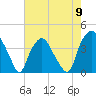 Reaves Point tide chart for Thursday, May 9, 2024