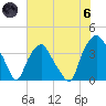 Reaves Point tide chart for Thursday, June 6, 2024