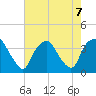 Reaves Point tide chart for Wednesday, August 7, 2024
