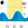 Reaves Point tide chart for Wednesday, September 11, 2024