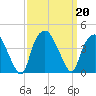 Reaves Point tide chart for Friday, September 20, 2024