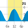 Reaves Point tide chart for Saturday, September 21, 2024