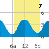 Reaves Point tide chart for Saturday, September 7, 2024