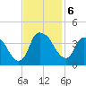 Reaves Point tide chart for Wednesday, November 6, 2024