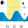 Reaves Point tide chart for Saturday, November 9, 2024
