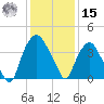 Reaves Point tide chart for Sunday, December 15, 2024