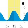 Reaves Point tide chart for Friday, December 6, 2024