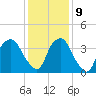 Reaves Point tide chart for Monday, December 9, 2024