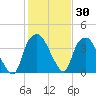 Reaves Point tide chart for Thursday, January 30, 2025