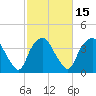 Reaves Point tide chart for Saturday, February 15, 2025