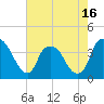 Reaves Point tide chart for Friday, May 16, 2025