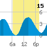 Reaves Point tide chart for Friday, August 15, 2025