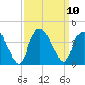 Reaves Point tide chart for Wednesday, September 10, 2025