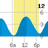 Reaves Point tide chart for Friday, September 12, 2025