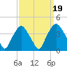 Reaves Point tide chart for Friday, September 19, 2025
