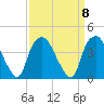Reaves Point tide chart for Monday, September 8, 2025