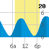 Reaves Point tide chart for Friday, March 20, 2026