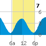 Reaves Point tide chart for Saturday, March 7, 2026