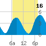 Reaves Point tide chart for Thursday, April 16, 2026