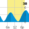 Reaves Point tide chart for Saturday, May 30, 2026