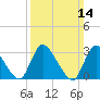 Red Bank tide chart for Sunday, March 14, 2021