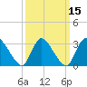 Red Bank tide chart for Monday, March 15, 2021