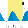 Red Bank tide chart for Wednesday, September 8, 2021