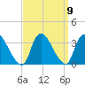 Red Bank tide chart for Thursday, September 9, 2021