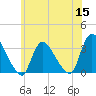 Red Bank tide chart for Wednesday, June 15, 2022
