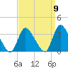 Red Bank tide chart for Friday, September 9, 2022