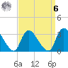 Red Bank tide chart for Thursday, April 6, 2023