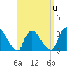 Red Bank tide chart for Saturday, April 8, 2023
