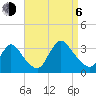 Red Bank tide chart for Wednesday, September 6, 2023