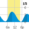Red Bank tide chart for Wednesday, November 15, 2023