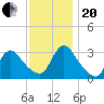 Red Bank tide chart for Monday, November 20, 2023