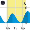 Red Bank tide chart for Thursday, June 6, 2024