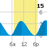 Red Bank tide chart for Saturday, March 15, 2025