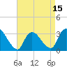 Red Bank tide chart for Tuesday, April 15, 2025
