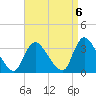 Red Bank tide chart for Saturday, September 6, 2025