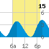 Red Bank tide chart for Wednesday, April 15, 2026